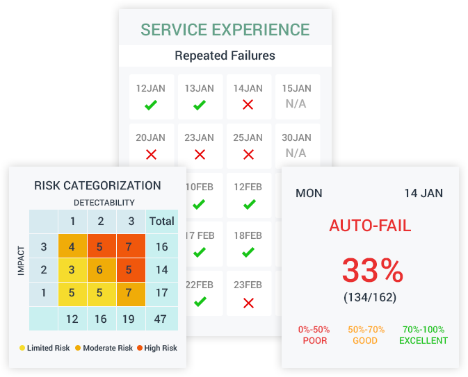 audit report app