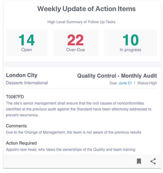 auditing app dashboard