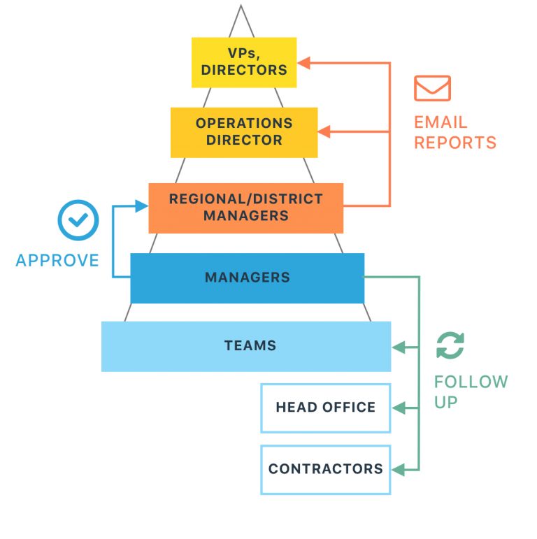 QAPI in Healthcare: 5 Key Elements, Principles & Importance