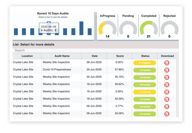 standards auditing app