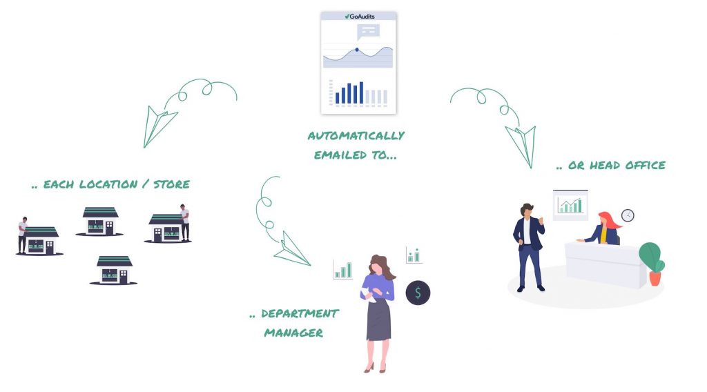 audit report workflow