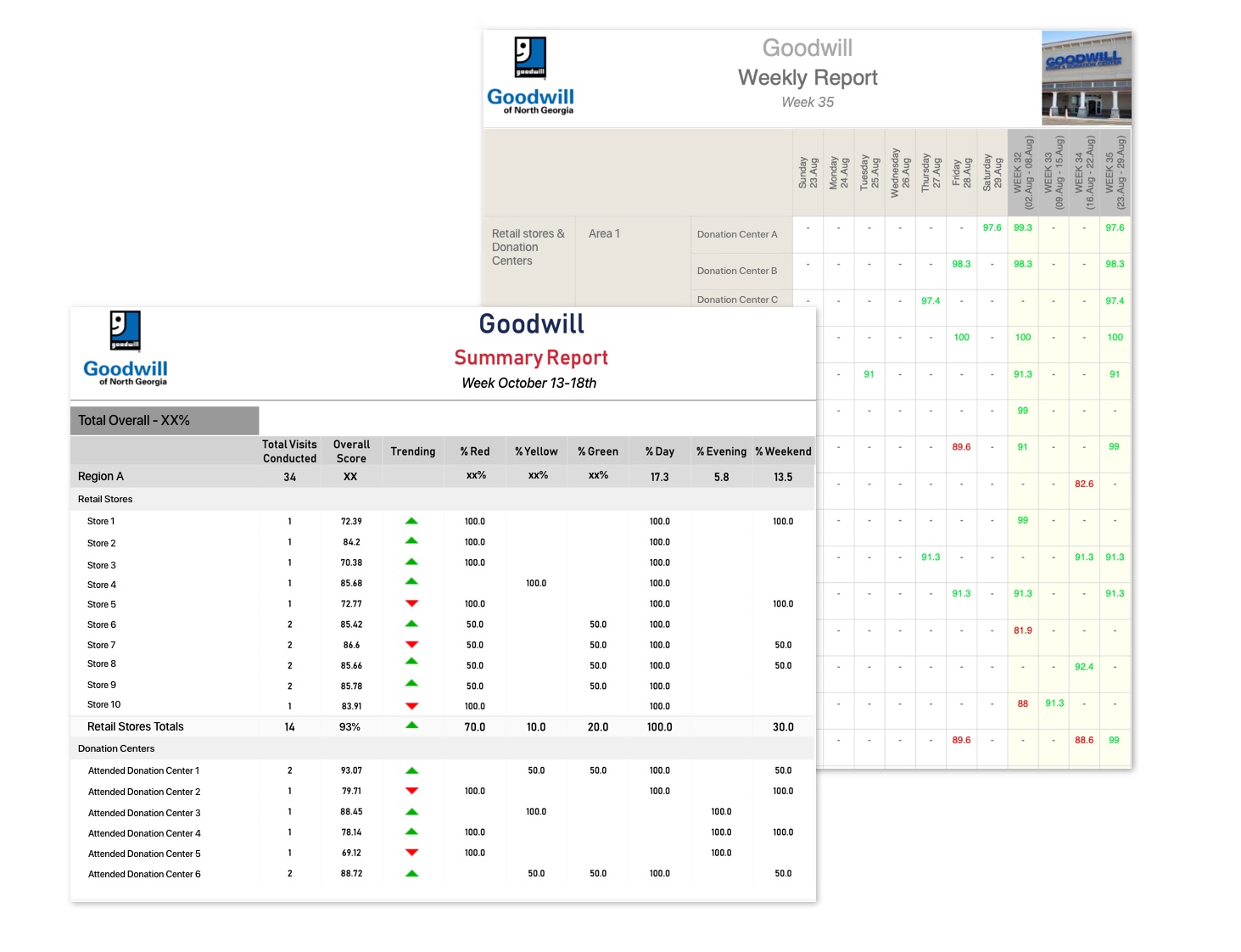 retail auditing report