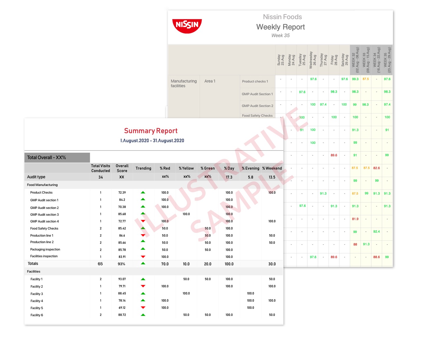 food quality audits