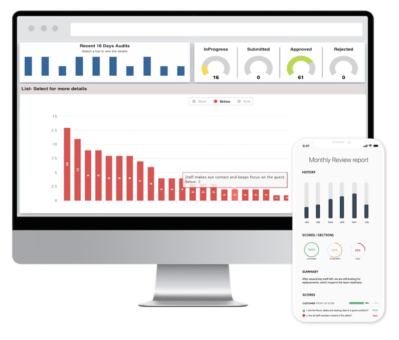 inspection dashboards