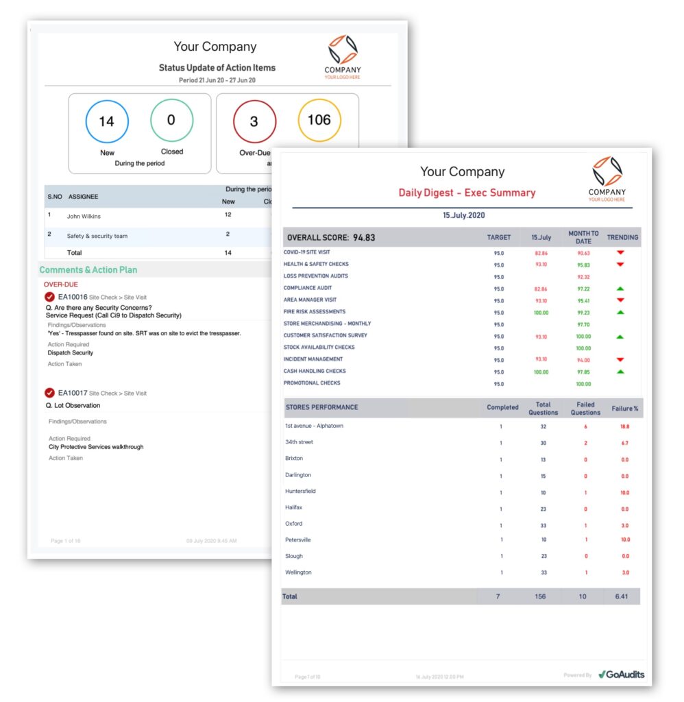 GoAudits Inspection Report Templates