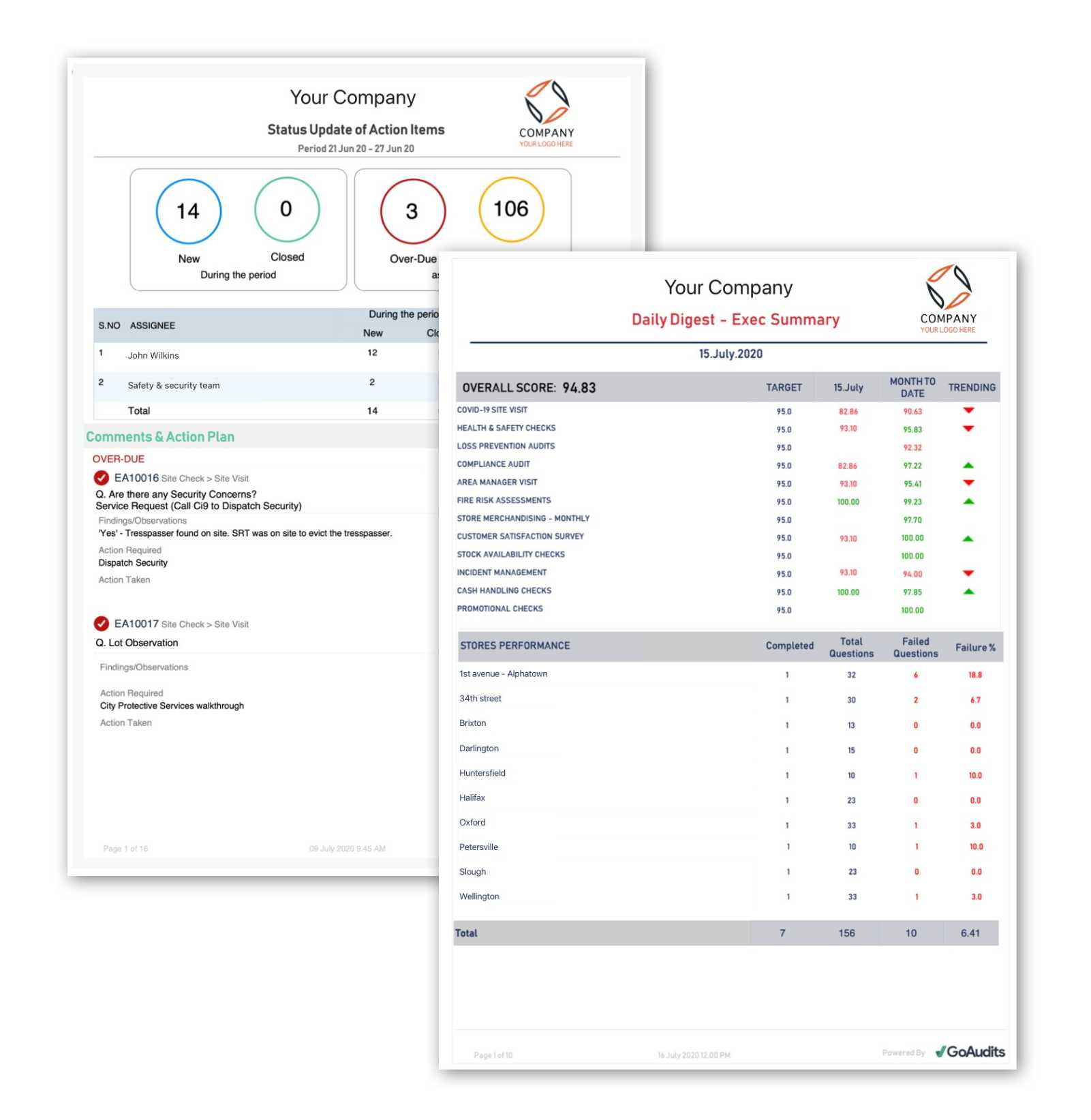 GoAudits inspection-summary-reports