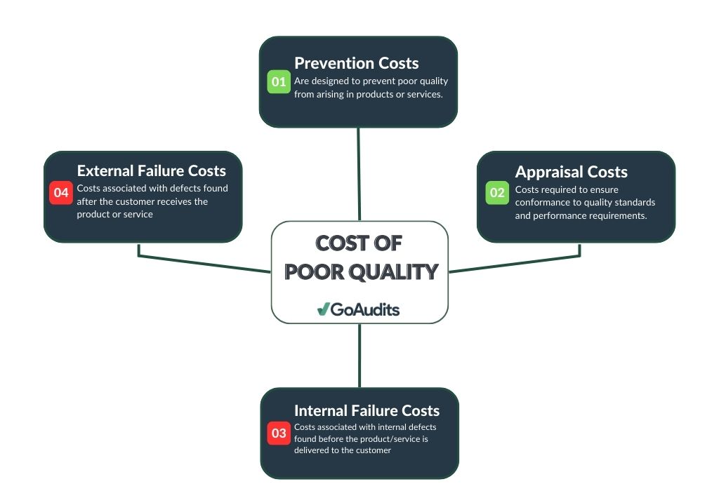 Supplier quality audit software