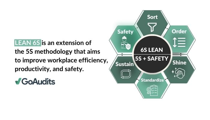 6S Lean Audits - 6S Lean 5S + Safety