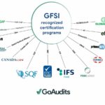 Top Food Safety Standards and Certification Programs