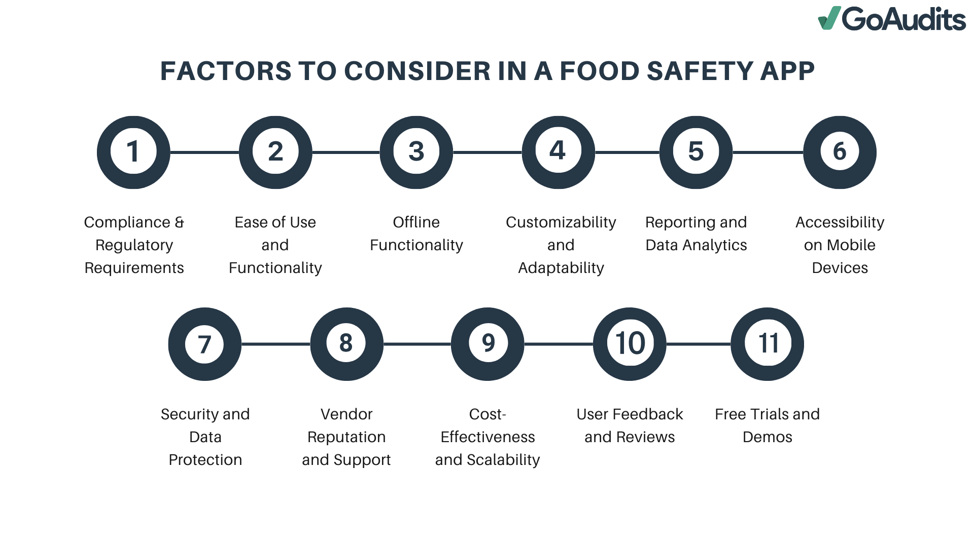 Food Safety Apps The Smart and Easy Way to Stay Compliant