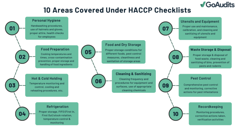 Top 10 HACCP Checklist Templates | Download for Free