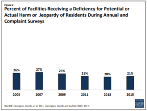 How to Create & Implement QAPI in Nursing Homes?