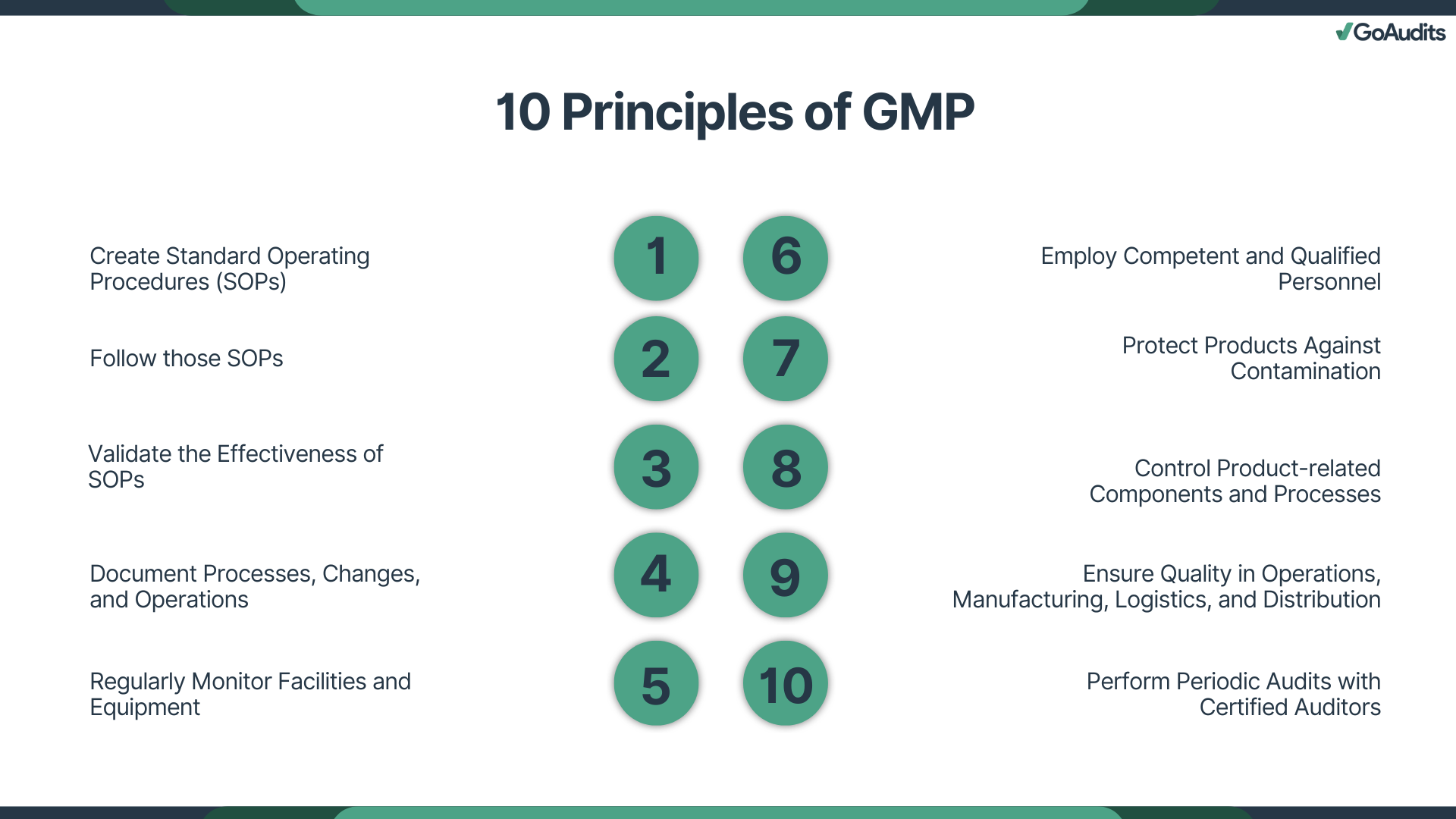 10 GMP Principles: What are They & How to Implement Them?