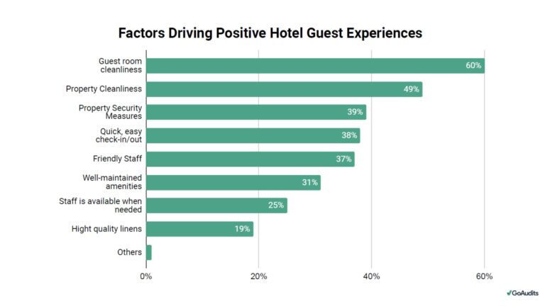 Guest Experience in Hotels: How to Improve Guest Satisfaction