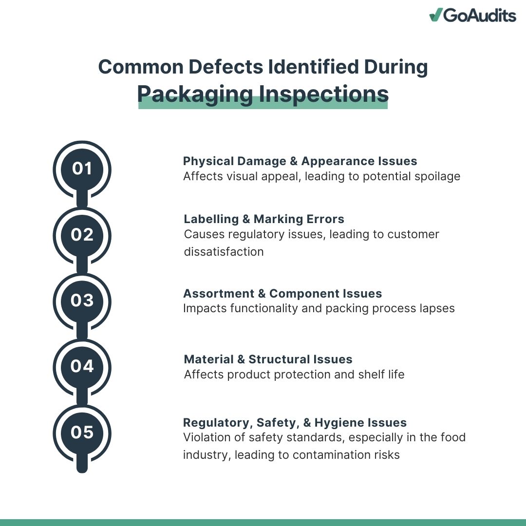 Common Defects Identified During Packaging Audits