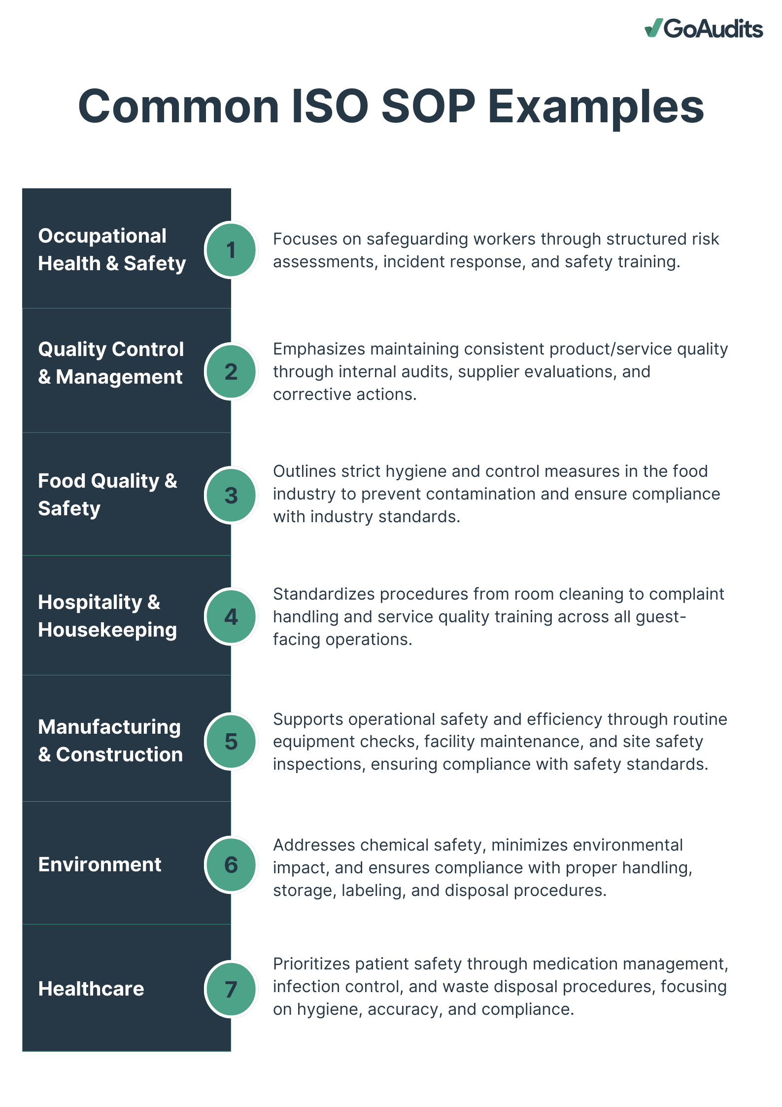 Common ISO SOP Examples