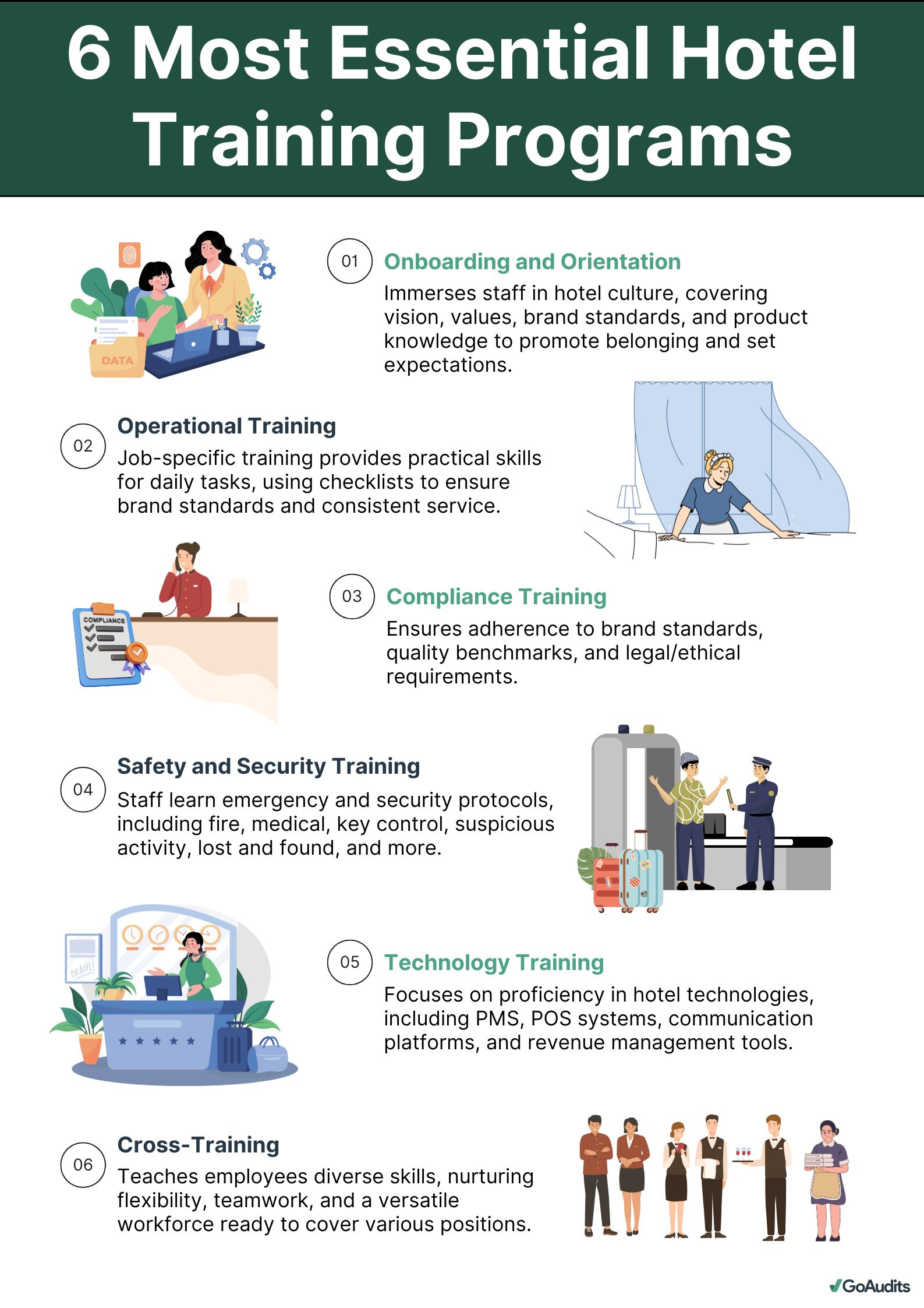 Hotel Staff Training Programs