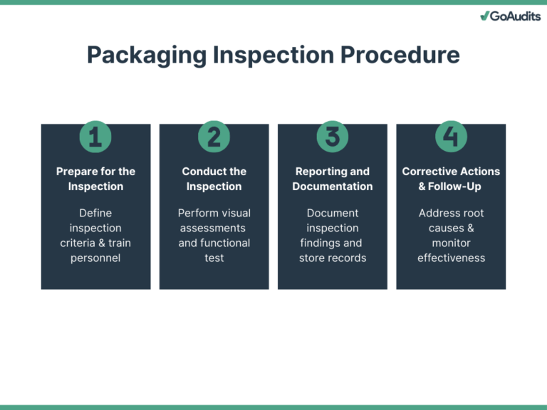 How to Perform Packaging Inspections (+ Free Checklists)