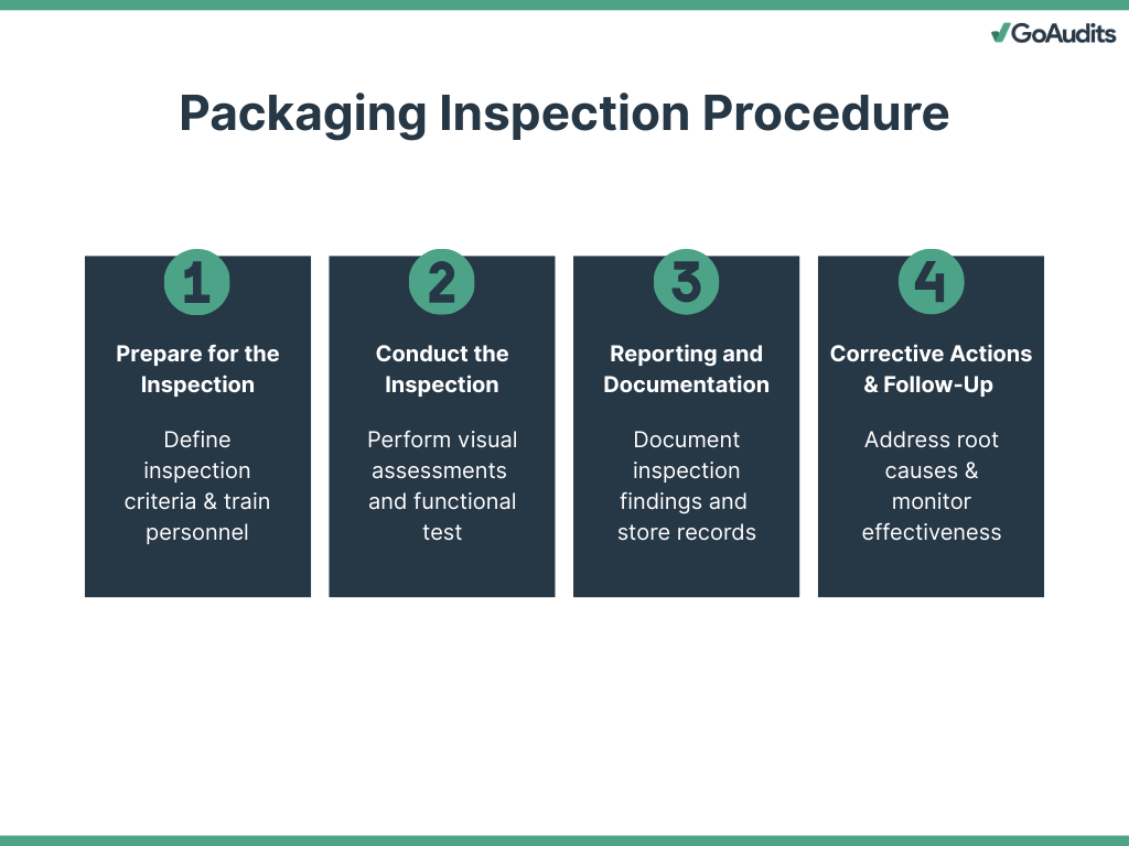 Packaging Inspection Procedure