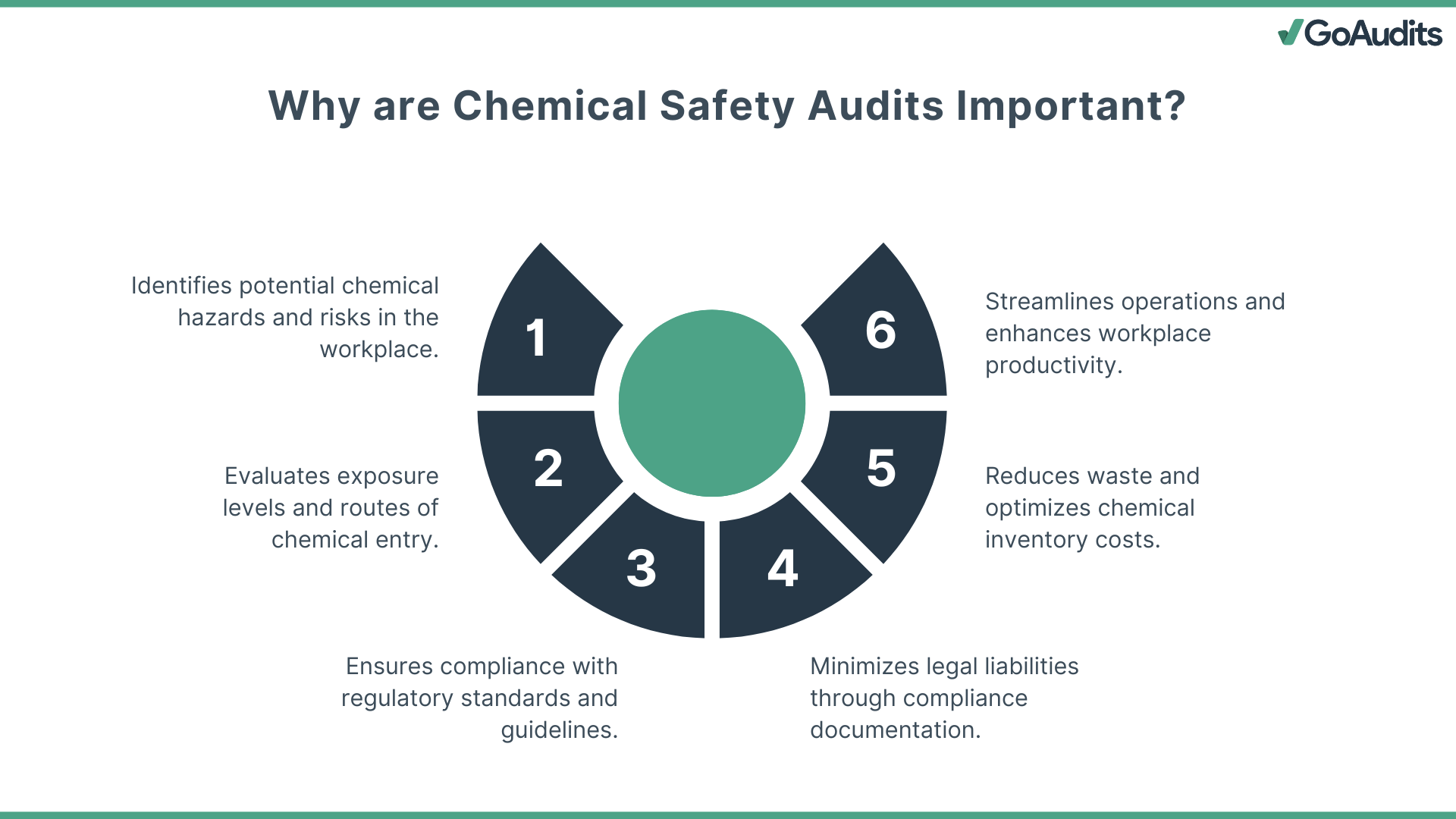 How chemical audit ensure chemical safety in the workplace