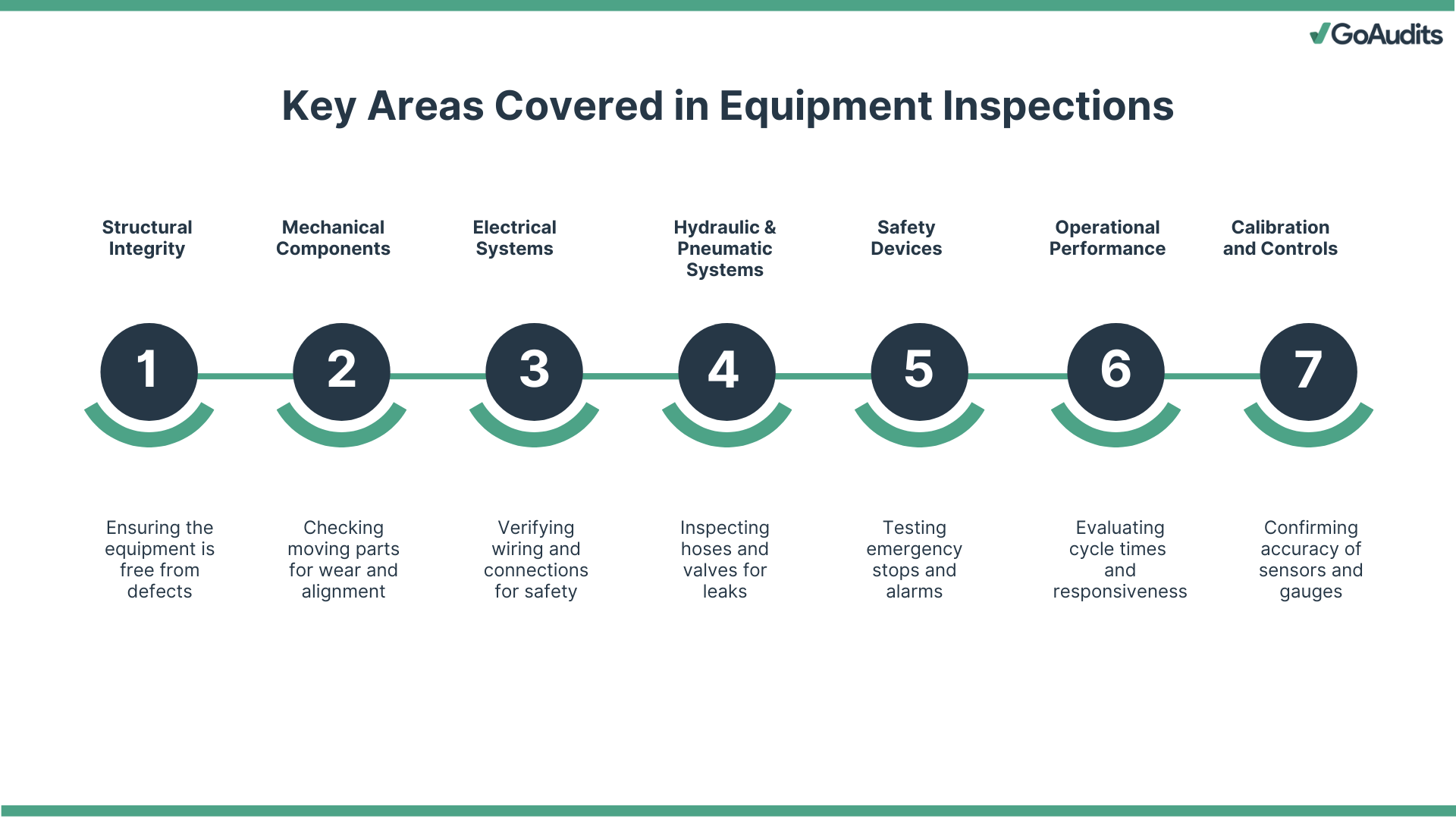 Equipment Inspection Aspects