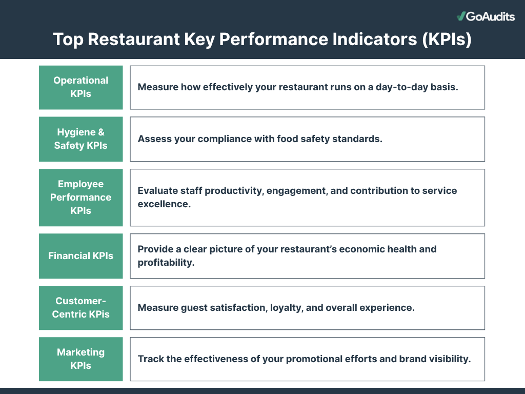 Top KPIs for a restaurant