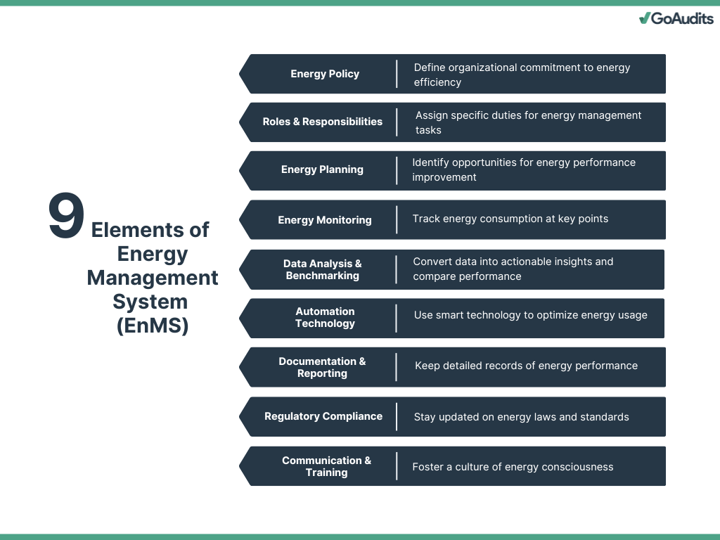 Elements of energy management systems (EnMS)