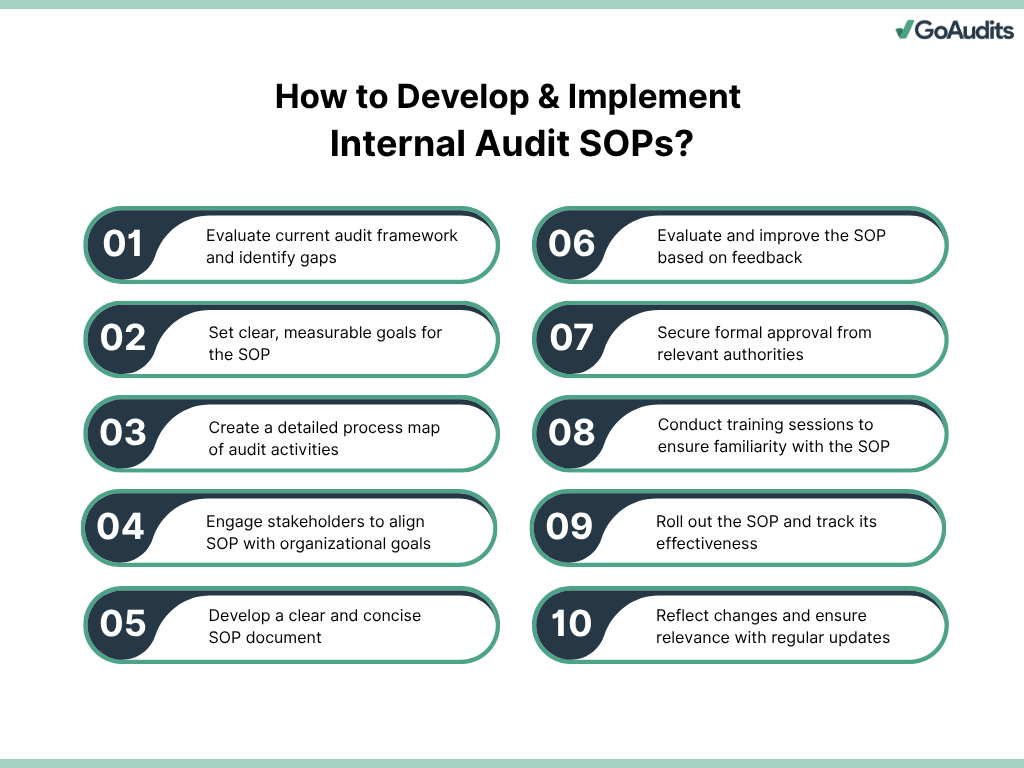 Steps to develop internal audit SOP