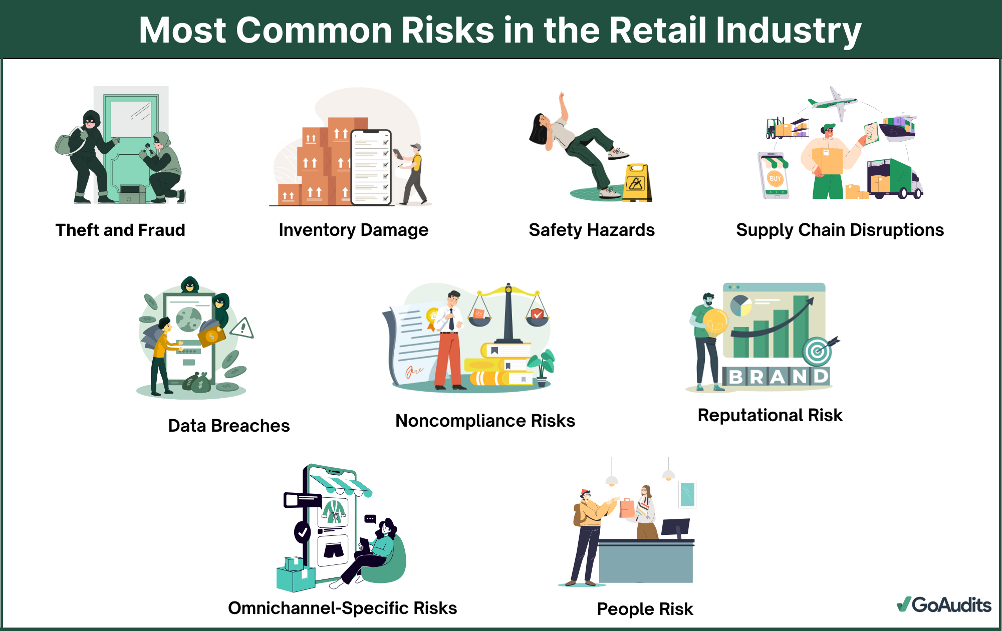 Most Common Retail Risks