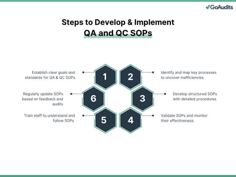 How to Develop & Implement QA & QC SOPs (+ Free Checklists)