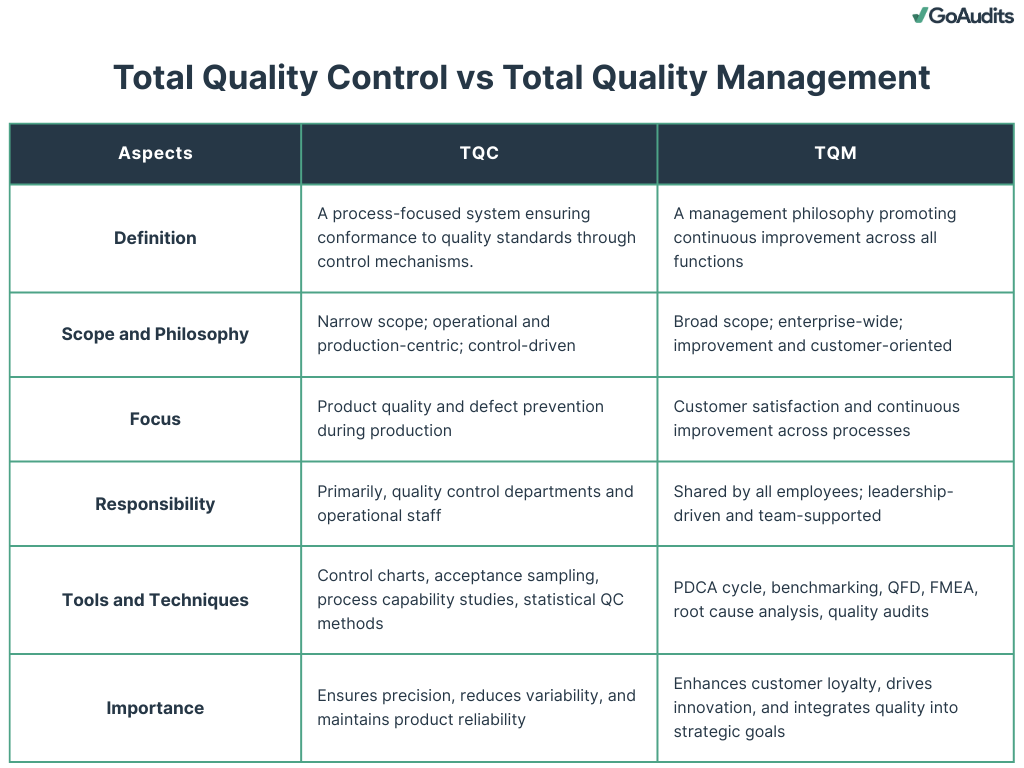 TQC vs TQM