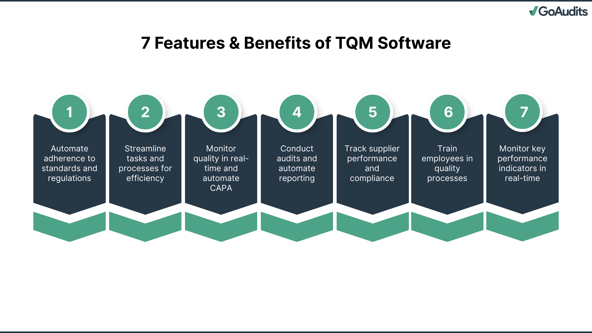 TQM software