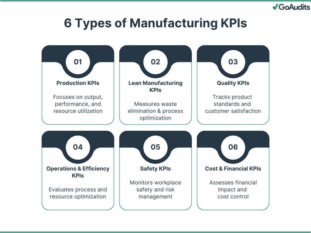 Manufacturing KPI examples