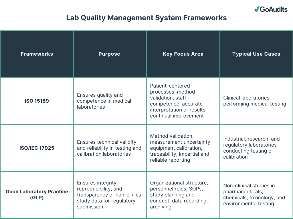 Lab Quality Management System Frameworks