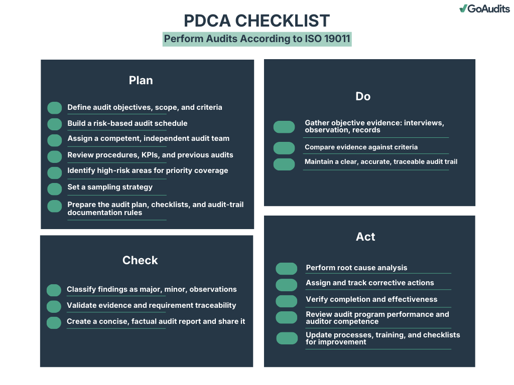 PDCA checklists - ISO 19011 audits