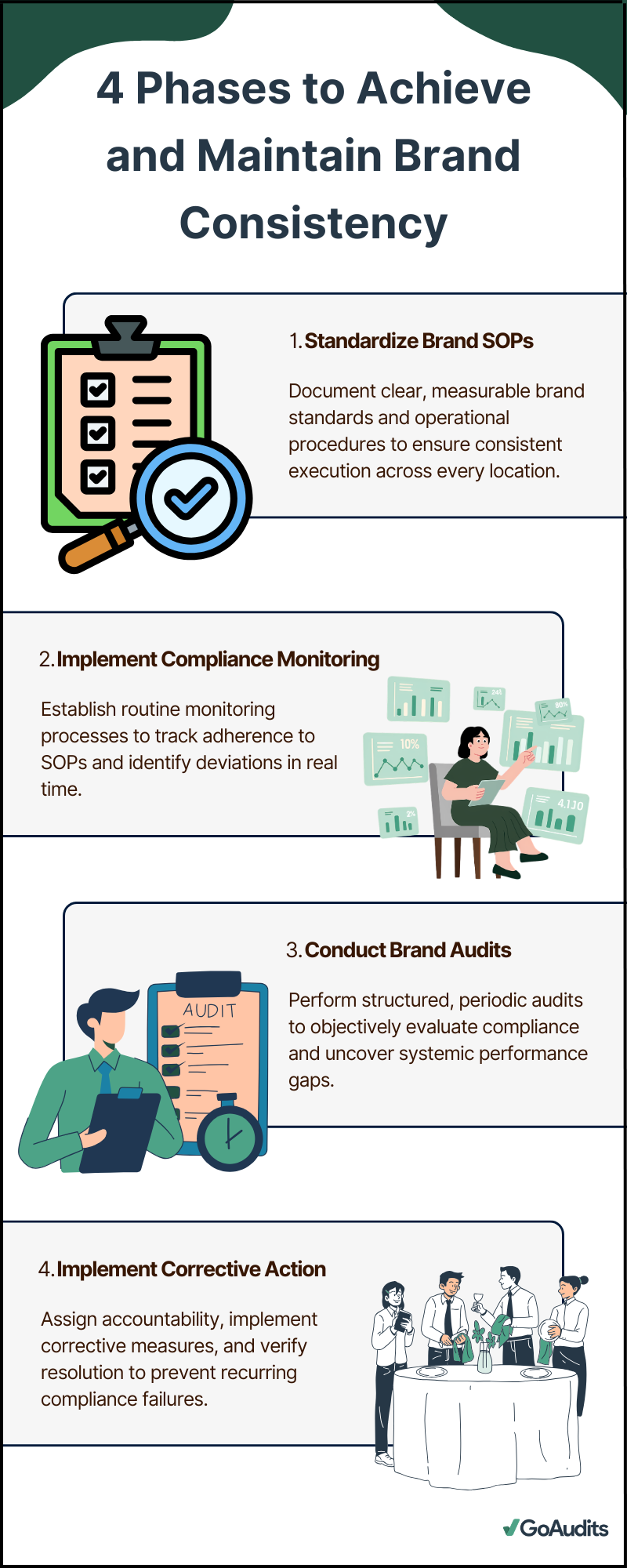 How to Ensure Brand Consistency & Compliance with Monitoring and Auditing