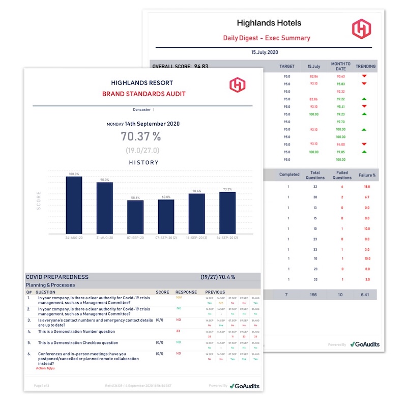 hotel brand standard audit report example GoAudits
