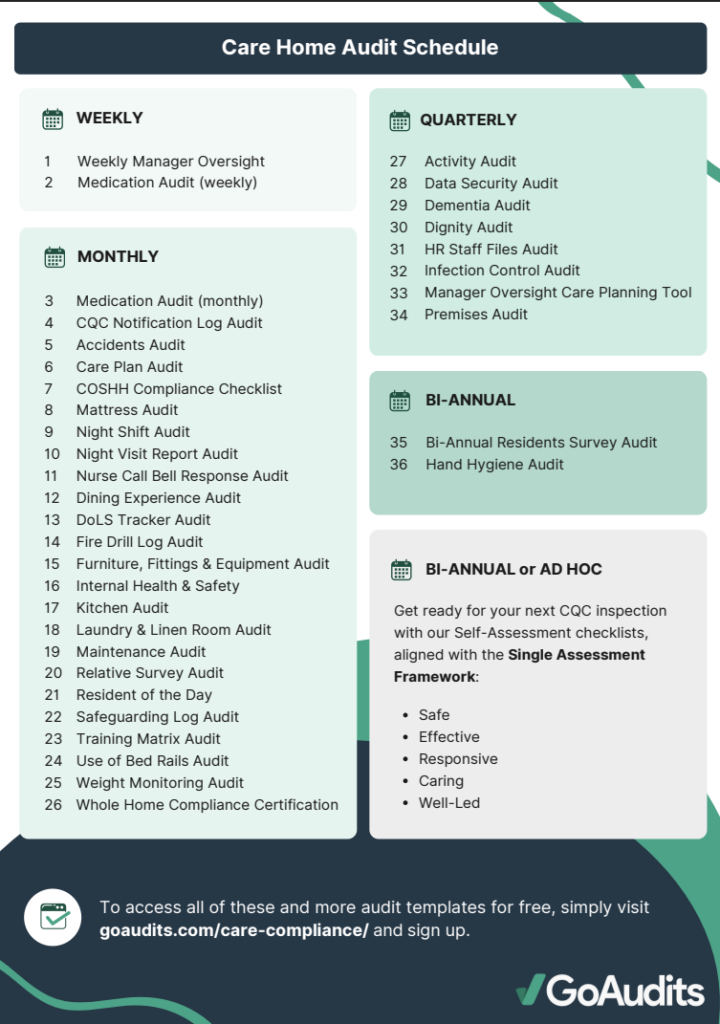 GoAudits Care Home Audit Schedule